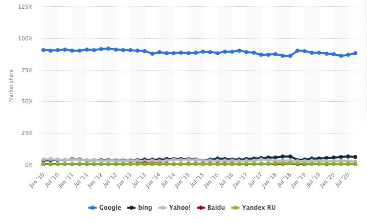 GoogleMarketShare-1