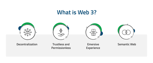 Web 3 v1