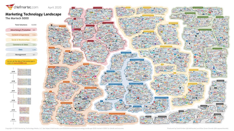 martech-landscape-2020-martech5000-slide-1