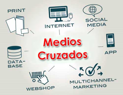 La estrategia en medios cruzados (cross-media) y su contribución al éxito de una campaña de marketing