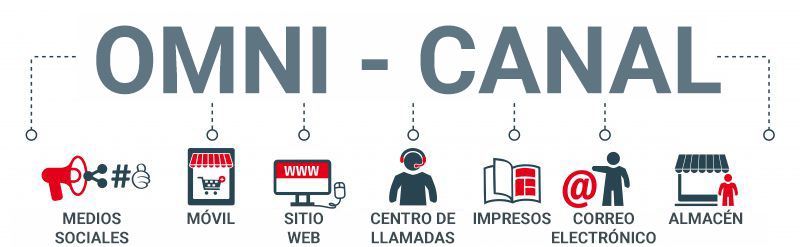 El marketing omnicanal y su rol en la maximización del desempeño de la campaña de marketing digital