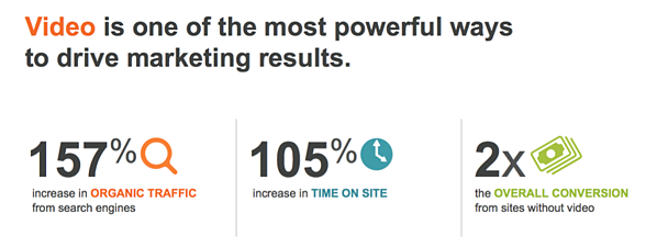 Video marketing stats.